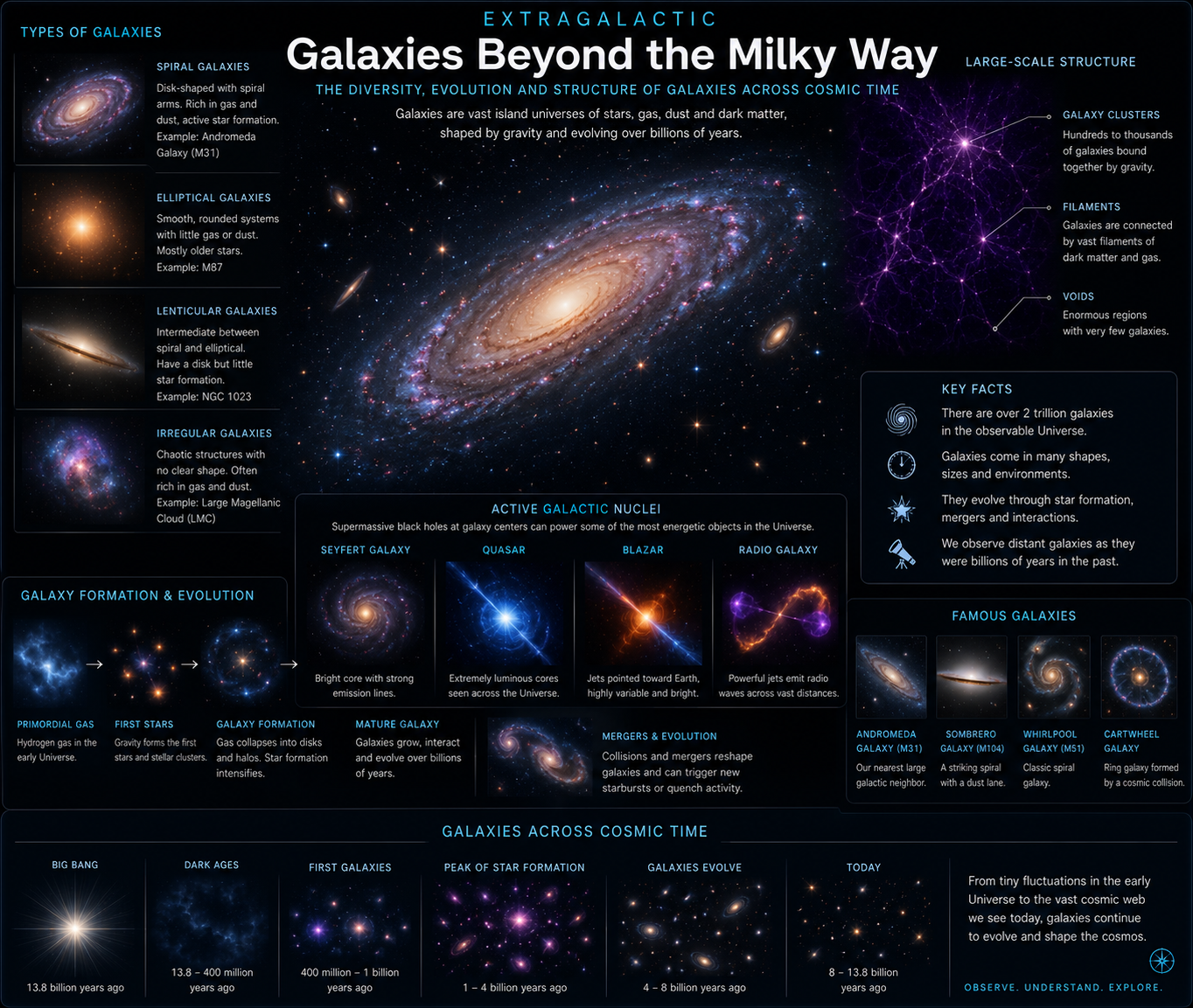 Galaxies beyond the Milky Way visualization
